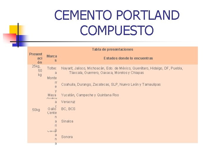 CEMENTO PORTLAND COMPUESTO Tabla de presentaciones Present aci ón 25 kg, 50 kg 50 CEMENTO PORTLAND COMPUESTO Tabla de presentaciones Present aci ón 25 kg, 50 kg 50