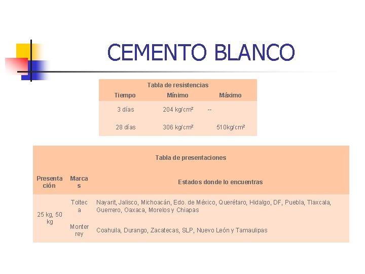 CEMENTO BLANCO Tabla de resistencias Tiempo Mínimo 3 días 204 kg/cm 2 28 días CEMENTO BLANCO Tabla de resistencias Tiempo Mínimo 3 días 204 kg/cm 2 28 días