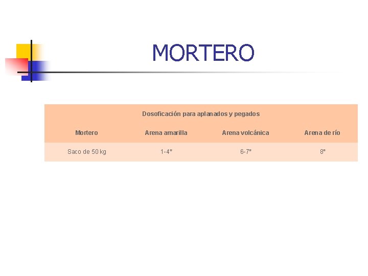 MORTERO Dosoficación para aplanados y pegados Mortero Arena amarilla Arena volcánica Arena de río MORTERO Dosoficación para aplanados y pegados Mortero Arena amarilla Arena volcánica Arena de río