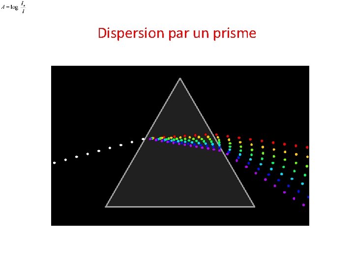 Dispersion par un prisme Dispersion par un prisme