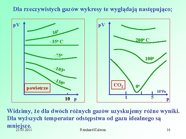 Dla rzeczywistych gazów wykresy te wyglądają następująco; p. V o 16 200 o C