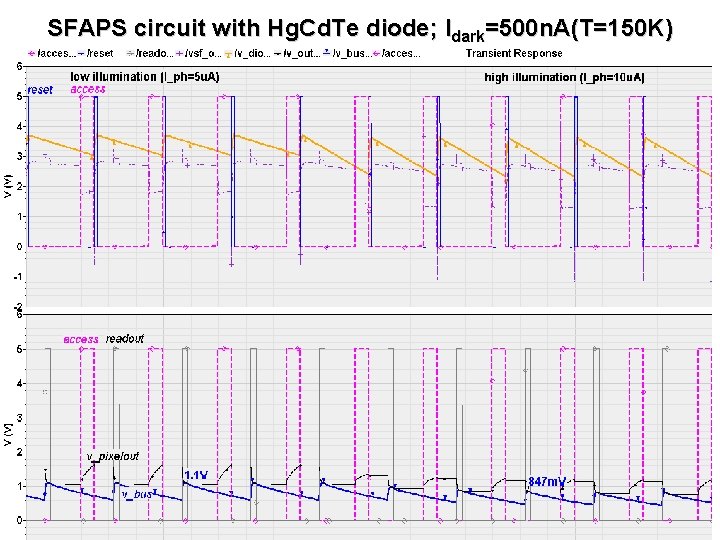 SFAPS circuit with Hg. Cd. Te diode; Idark=500 n. A(T=150 K) 