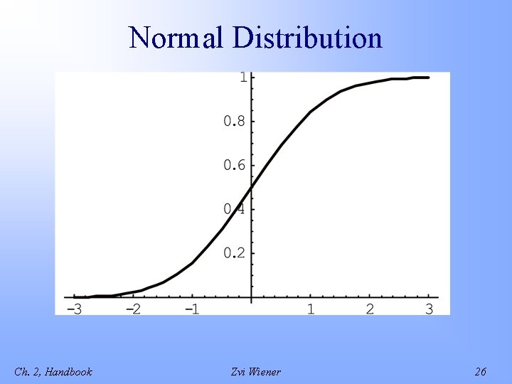 Normal Distribution Ch. 2, Handbook Zvi Wiener 26 