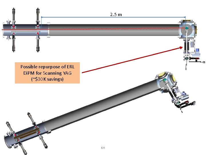 2. 5 m Possible repurpose of ERL Di. PM for Scanning YAG (~$30 K