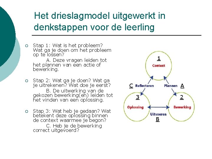 Het drieslagmodel uitgewerkt in denkstappen voor de leerling ¡ ¡ ¡ Stap 1: Wat