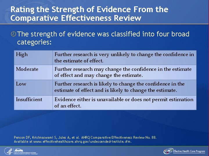 Rating the Strength of Evidence From the Comparative Effectiveness Review The strength of evidence