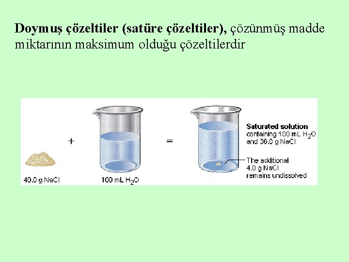 Doymuş çözeltiler (satüre çözeltiler), çözünmüş madde miktarının maksimum olduğu çözeltilerdir 