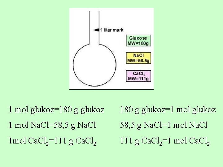 1 mol glukoz=180 g glukoz=1 mol glukoz 1 mol Na. Cl=58, 5 g Na.