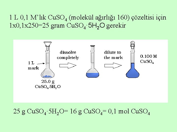 1 L 0, 1 M’lık Cu. SO 4 (molekül ağırlığı 160) çözeltisi için 1