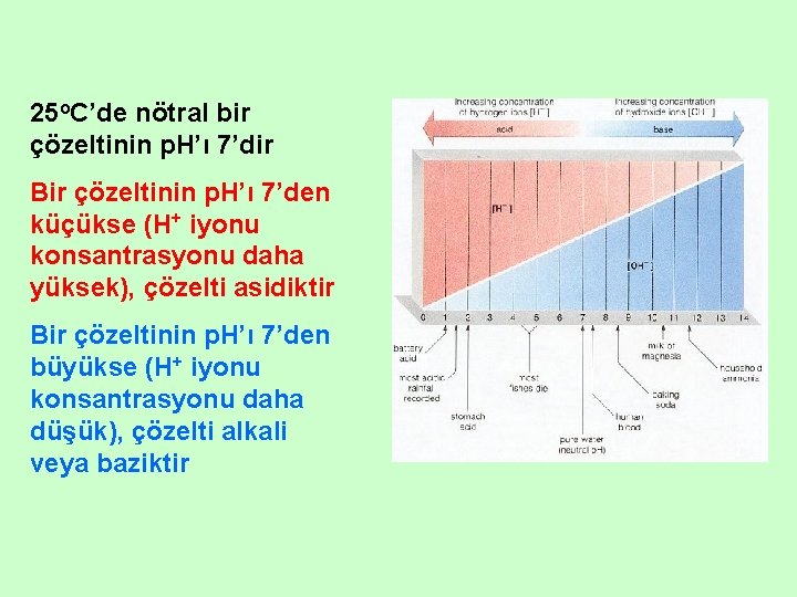 25 o. C’de nötral bir çözeltinin p. H’ı 7’dir Bir çözeltinin p. H’ı 7’den