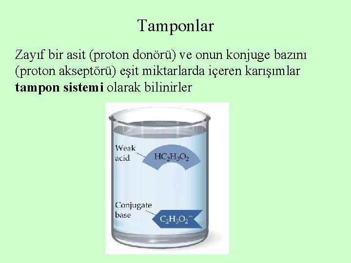 Tamponlar Zayıf bir asit (proton donörü) ve onun konjuge bazını (proton akseptörü) eşit miktarlarda