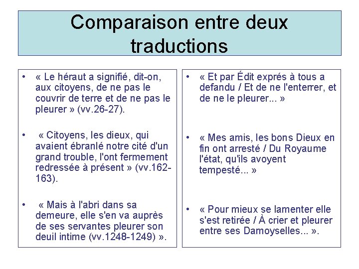 Comparaison entre deux traductions • « Le héraut a signifié, dit-on, aux citoyens, de Comparaison entre deux traductions • « Le héraut a signifié, dit-on, aux citoyens, de