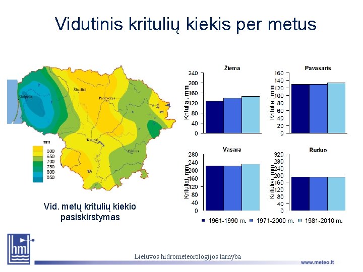 Vidutinis kritulių kiekis per metus Vid. metų kritulių kiekio pasiskirstymas Lietuvos hidrometeorologijos tarnyba 