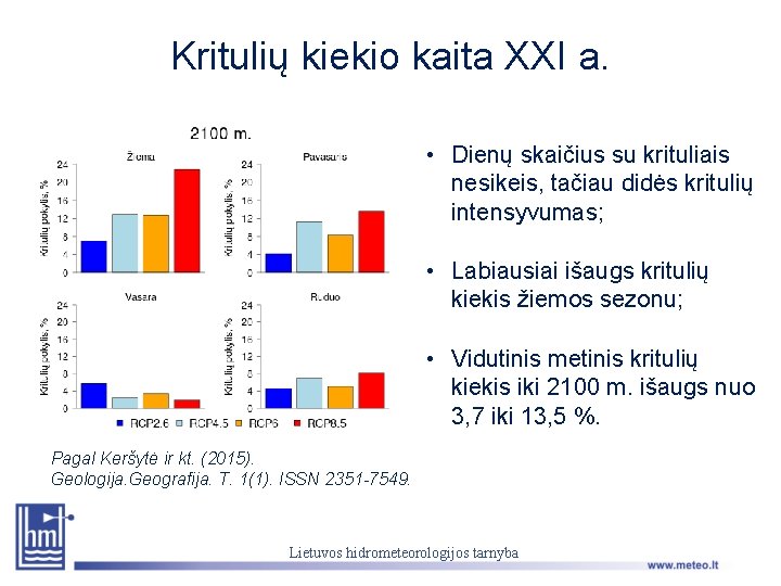 Kritulių kiekio kaita XXI a. • Dienų skaičius su krituliais nesikeis, tačiau didės kritulių
