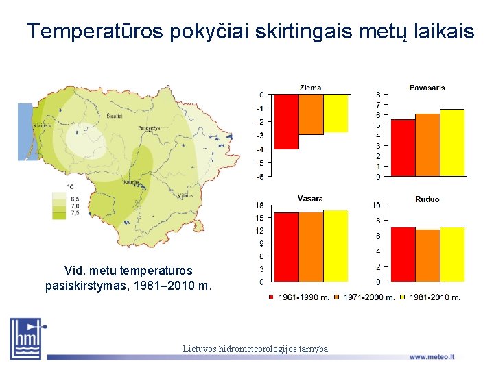 Temperatūros pokyčiai skirtingais metų laikais Vid. metų temperatūros pasiskirstymas, 1981– 2010 m. Lietuvos hidrometeorologijos