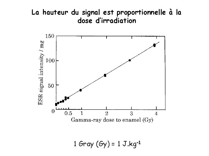 Spectre RPE du radical N Ndiphnyl picrylhydrazyle DPPH