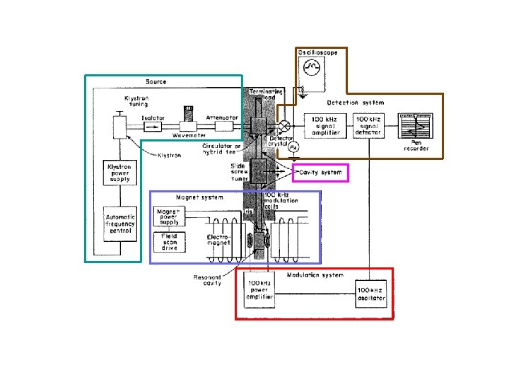 Spectre RPE du radical N Ndiphnyl picrylhydrazyle DPPH