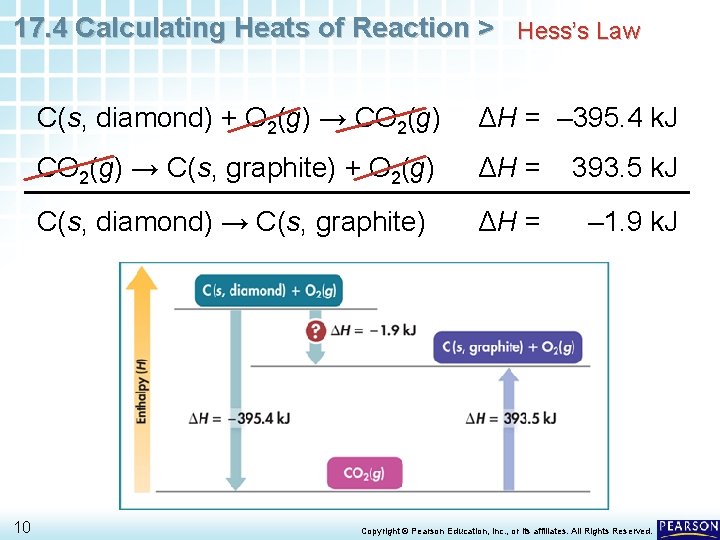 17. 4 Calculating Heats of Reaction > Hess’s Law 10 C(s, diamond) + O