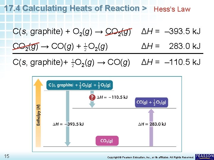 17. 4 Calculating Heats of Reaction > Hess’s Law 15 C(s, graphite) + O