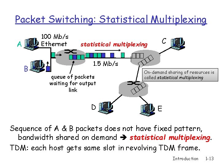 Packet Switching: Statistical Multiplexing 100 Mb/s Ethernet A B statistical multiplexing C 1. 5