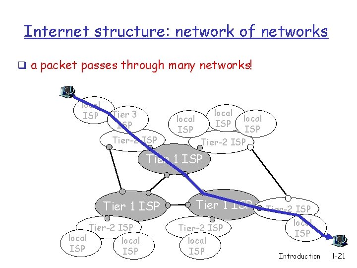 Internet structure: network of networks q a packet passes through many networks! local ISP