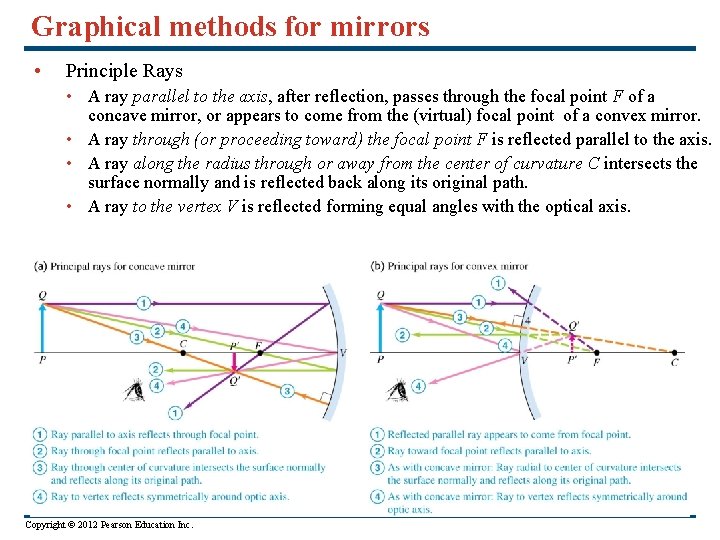 Graphical methods for mirrors • Principle Rays • A ray parallel to the axis,