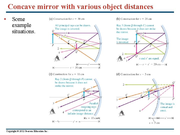 Concave mirror with various object distances • Some example situations. Copyright © 2012 Pearson