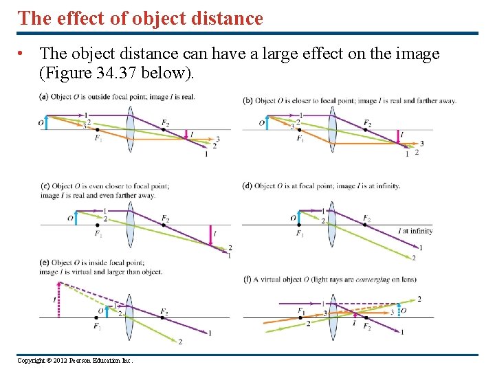 The effect of object distance • The object distance can have a large effect