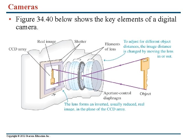 Cameras • Figure 34. 40 below shows the key elements of a digital camera.