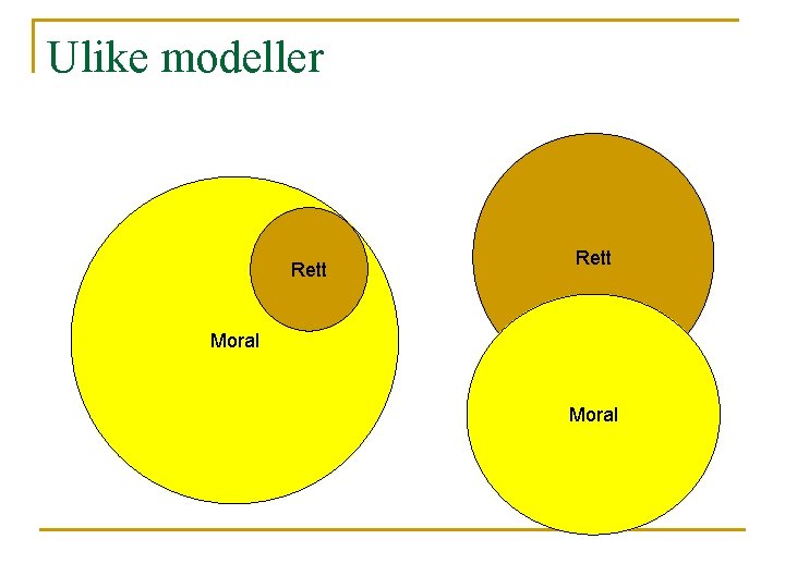 Ulike modeller Rett Moral 