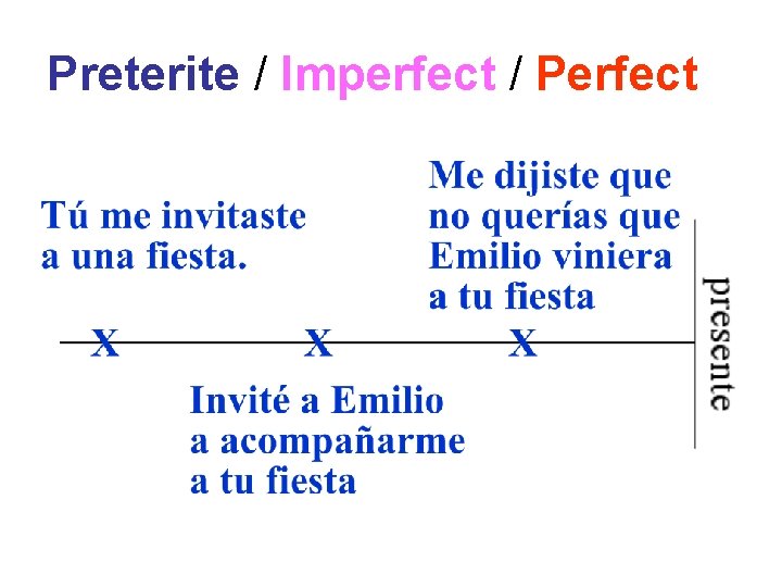 Preterite / Imperfect / Perfect 