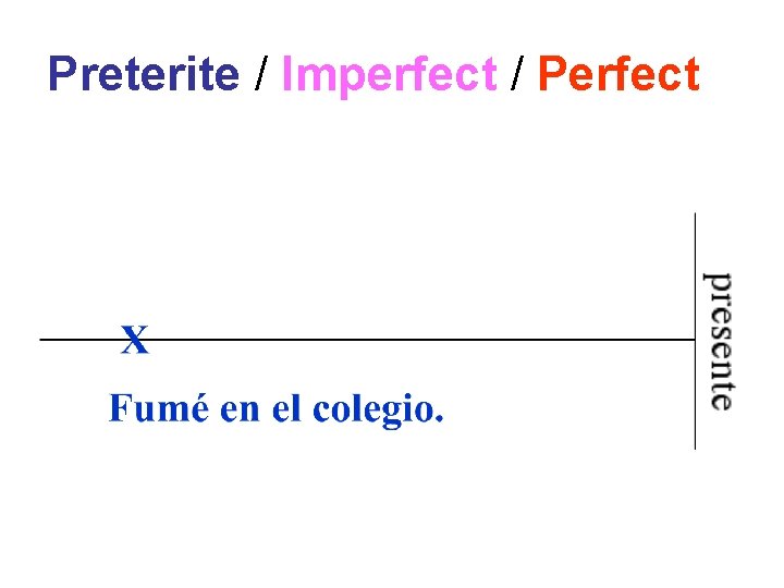 Preterite / Imperfect / Perfect 