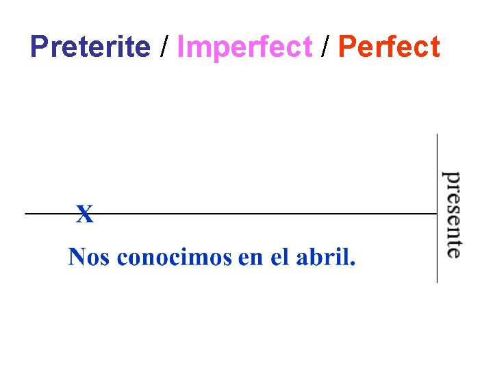 Preterite / Imperfect / Perfect 