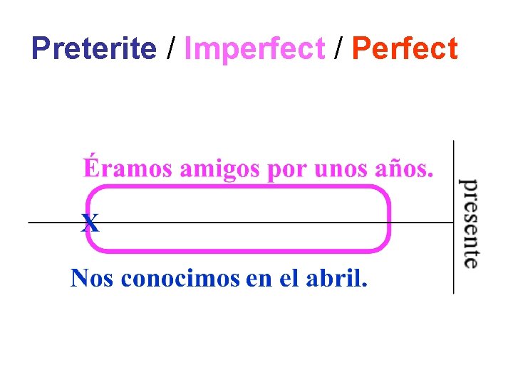 Preterite / Imperfect / Perfect 