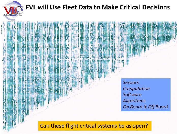 FVL will Use Fleet Data to Make Critical Decisions Sensors Computation Software Algorithms On