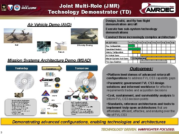 Joint Multi-Role (JMR) Technology Demonstrator (TD) Design, build, and fly two flight demonstration aircraft