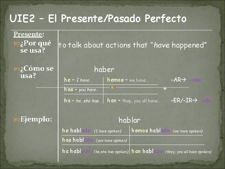 UIE 2 – El Presente/Pasado Perfecto Presente: ¿Por qué se usa? to talk about