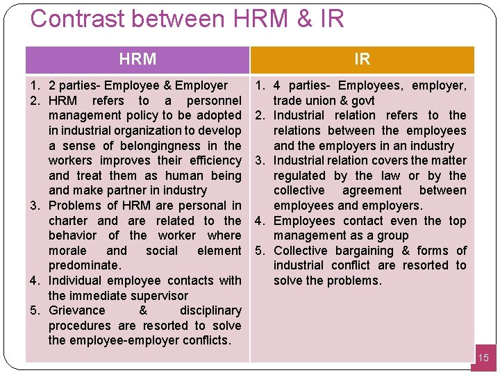 Contrast between HRM & IR HRM IR 1. 2 parties- Employee & Employer 2.