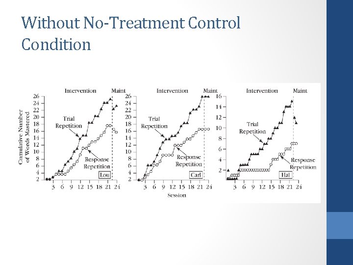 Without No-Treatment Control Condition 