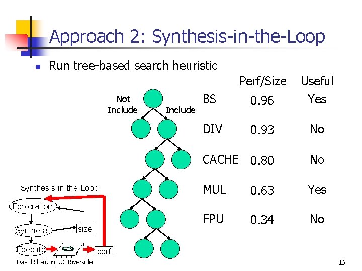 Approach 2: Synthesis-in-the-Loop n Run tree-based search heuristic Not Include Synthesis-in-the-Loop Include Perf/Size Useful