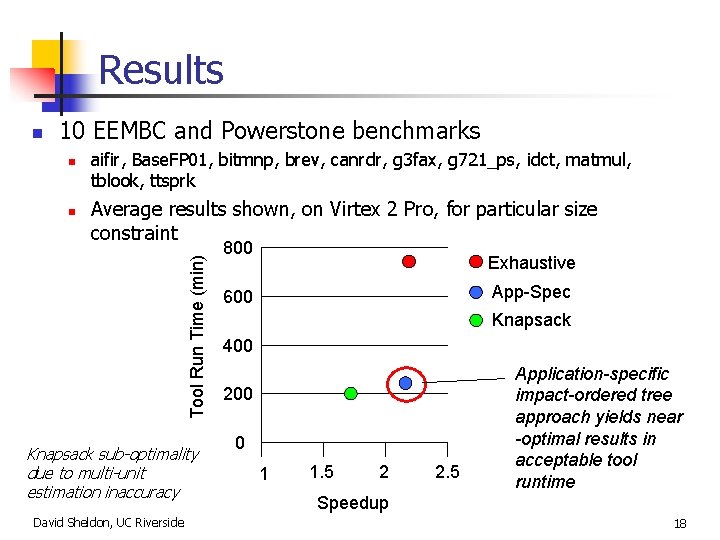 Results n 10 EEMBC and Powerstone benchmarks n Average results shown, on Virtex 2