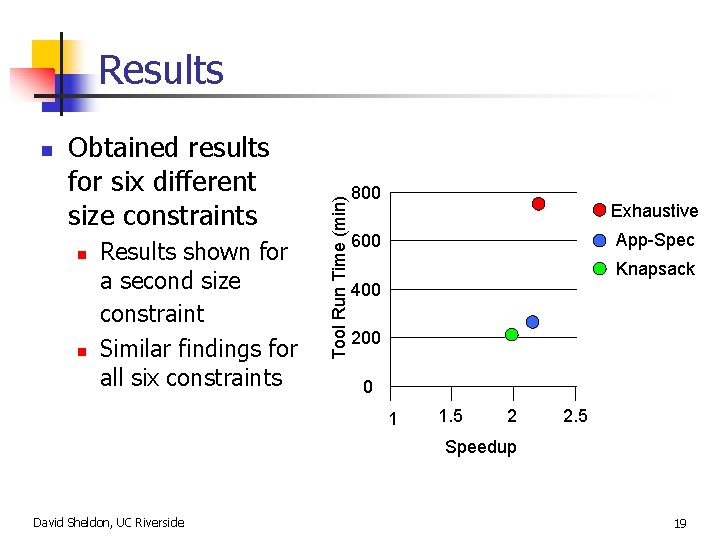 n Obtained results for six different size constraints n n Results shown for a