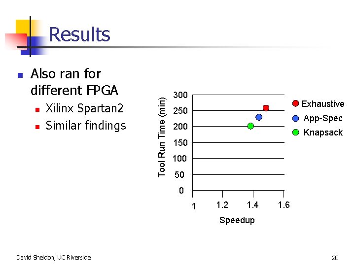n Also ran for different FPGA n n Xilinx Spartan 2 Similar findings Tool