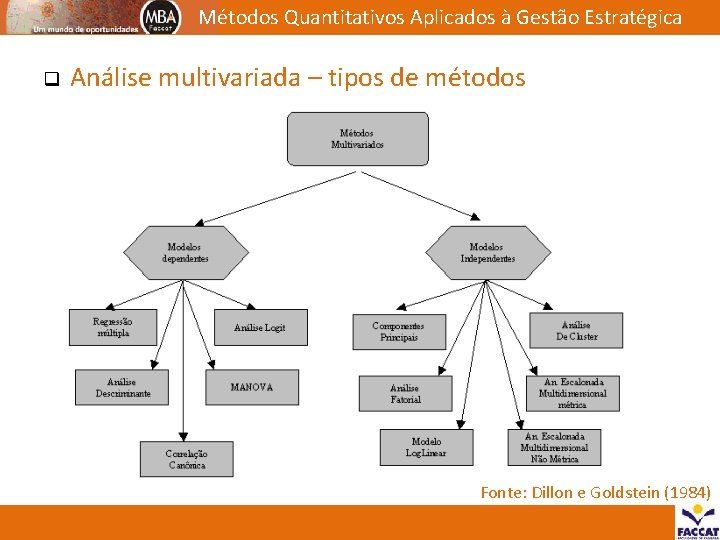 Métodos Quantitativos Aplicados à Gestão Estratégica q Análise multivariada – tipos de métodos Fonte:
