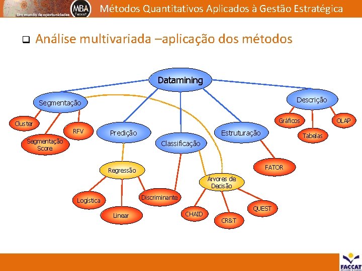 Métodos Quantitativos Aplicados à Gestão Estratégica q Análise multivariada –aplicação dos métodos Datamining Descrição