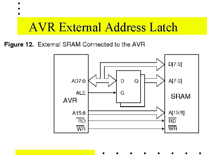 AVR External Address Latch 