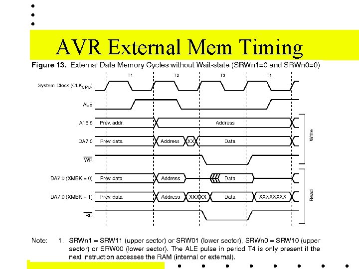 AVR External Mem Timing 