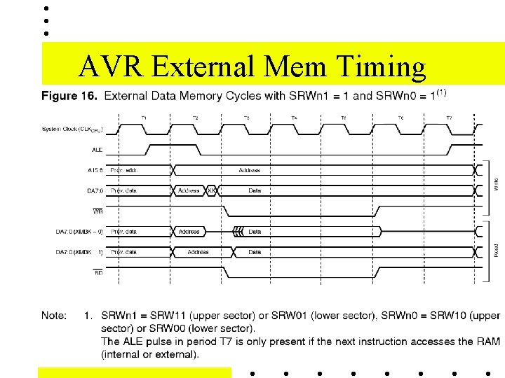 AVR External Mem Timing 
