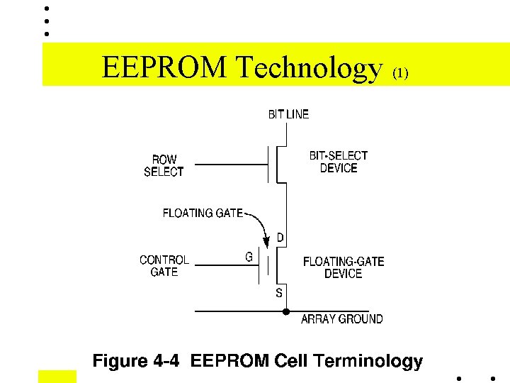 EEPROM Technology (1) 