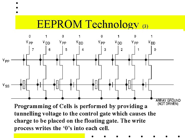 EEPROM Technology (3) Programming of Cells is performed by providing a tunnelling voltage to